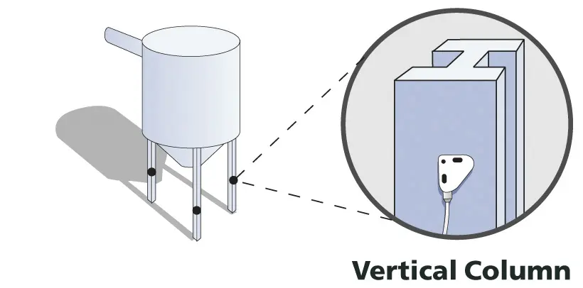 Typical L-Cell installation on different types of vessel structures: Vertical Column